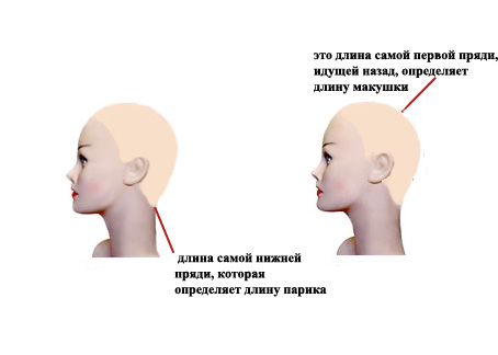 Длина парика